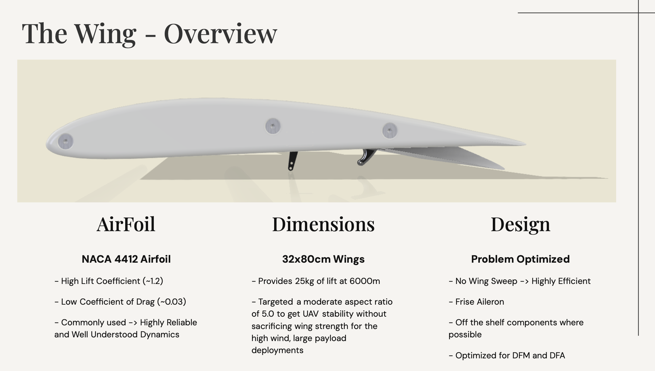Wing overview — NACA 4412, 32x80cm, airfoil specs and design rationale