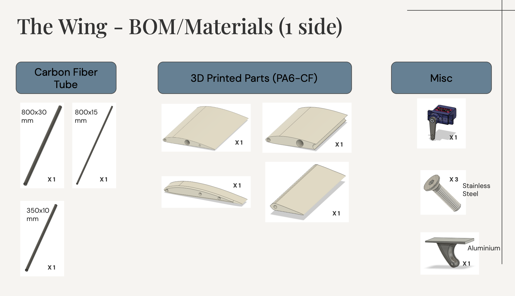 BOM — carbon fiber tubes, PA6-CF 3D printed skin panels, servo, screws, aluminium bracket