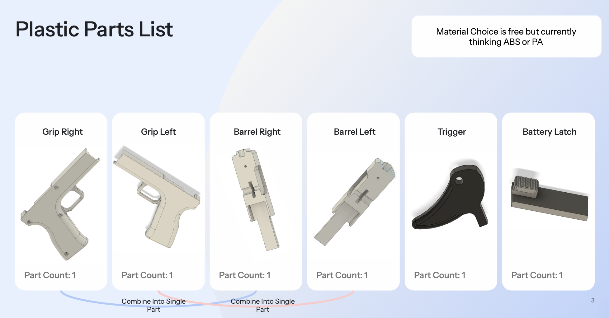 Plastic parts list — grip, barrel, trigger, and battery latch CAD models